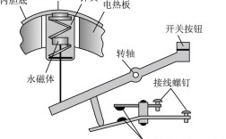 温度感应技术成熟了吗？