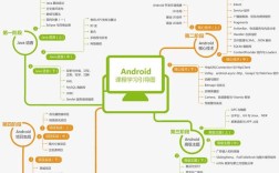 Android开发技术方向有哪些主流选择？