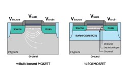 fd soi技术究竟是什么？