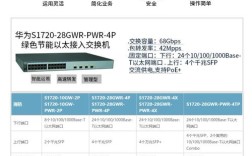 华为交换机技术支持电话是多少？