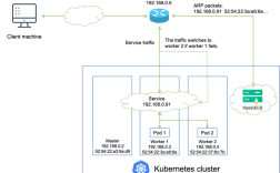 SmartConfig技术如何实现设备快速联网？