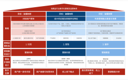 产品、技术、运营如何协同增效？