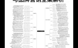 小米手机网络营销策略有何独到之处？