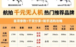 DNF买什么无人机最划算？