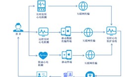 远程生物识别技术概念