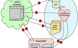 Cookie追踪技术如何保护用户隐私？