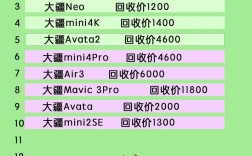 大疆无人机月销量究竟是多少？