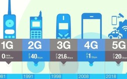 为什么网络从4g变成3g网络