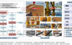 无人机自动巡查效果究竟如何？