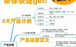 设计、运营、产品、技术如何协同增效？