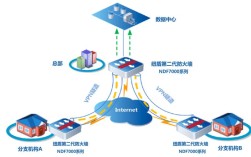 防火墙技术在企业网络中的应用