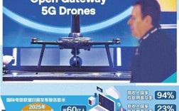 无人机如何重塑世界移动通信大会？