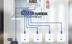 Win7家庭网络与公用网络有何区别？