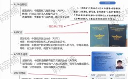 无人机驾照是什么？需要考吗？