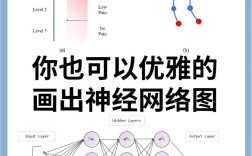 遗传算法如何优化神经网络？