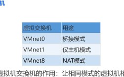 VMware无线网络如何配置与使用？