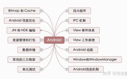 Android软件技术特点有哪些核心优势？