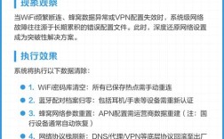 苹果手机还原网络设置在哪里