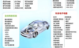 电子技术在汽车上的应用