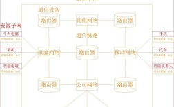 计算机网络软硬件组成具体包含哪些？