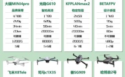 2025无人机参数如何全面对比？