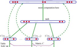 Vectoring技术是什么？