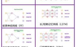 Will网络究竟指什么？