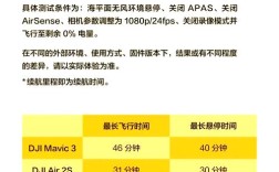 大疆无人机飞行高度距离