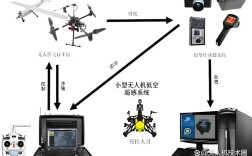 无人机GPS如何实现精准定位？