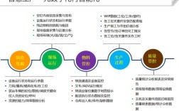 智能制造如何引领制造技术发展？