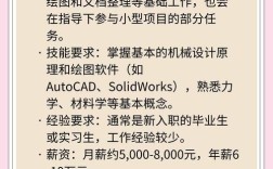 工业机器人技术专业工资多少？