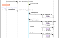 Android DNS Hook技术如何实现与防护？