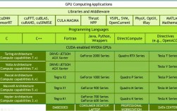 nvidia cuda技术