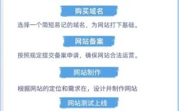 NET网站技术有哪些核心特点？