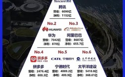 华为、腾讯、阿里技术哪家强？