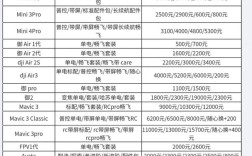 大疆无人机代理价格是多少？