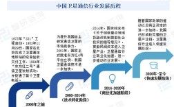 LTE技术如何演进至今？