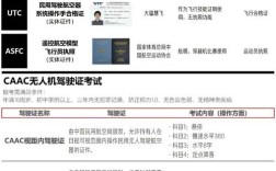 无人机驾驶证理论考题