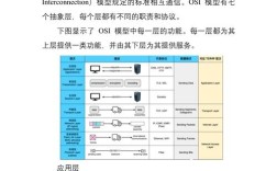 网络协议的核心作用究竟是什么？