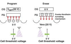 Flashcopy技术是什么？如何实现快速数据复制？