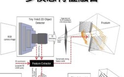 VOOC与Dash，谁快谁更实用？