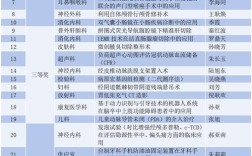 2025新技术新项目将带来哪些变革？
