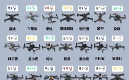 国产玩具无人机品牌怎么选？