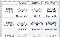大疆无人机的SWOT分析如何？