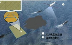 海洋无人机如何高效清理垃圾？