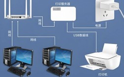 新电脑的网络连接打印机