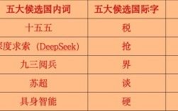 2025网络十大流行语有哪些？