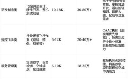 2025年无人机工资多少？行业前景如何？