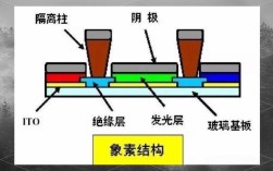 有机发光二极管显示技术
