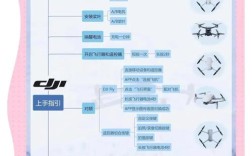 无人机双GPS如何正确安装？